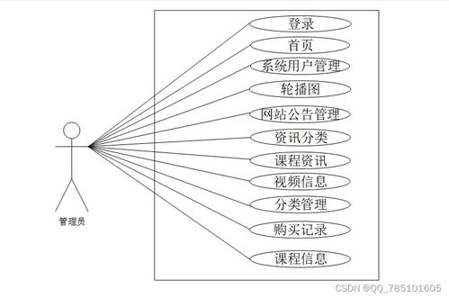 Node.js精品課程網(wǎng)站建設(shè)指南 含源碼與論文，賦能多領(lǐng)域畢業(yè)設(shè)計(jì)